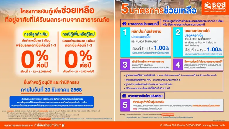 ธนาคารอาคารสงเคราะห์ (ธอส.) ห่วงใยผู้ประส...