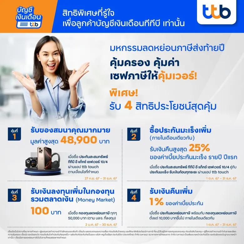 ทีเอ็มบีธนชาต หรือ ทีทีบี ตอกย้ำความคุ้มค...