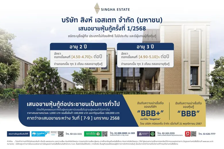 'สิงห์ เอสเตท' เตรียมออกหุ้นกู้ชุดใหม่ 2 ...