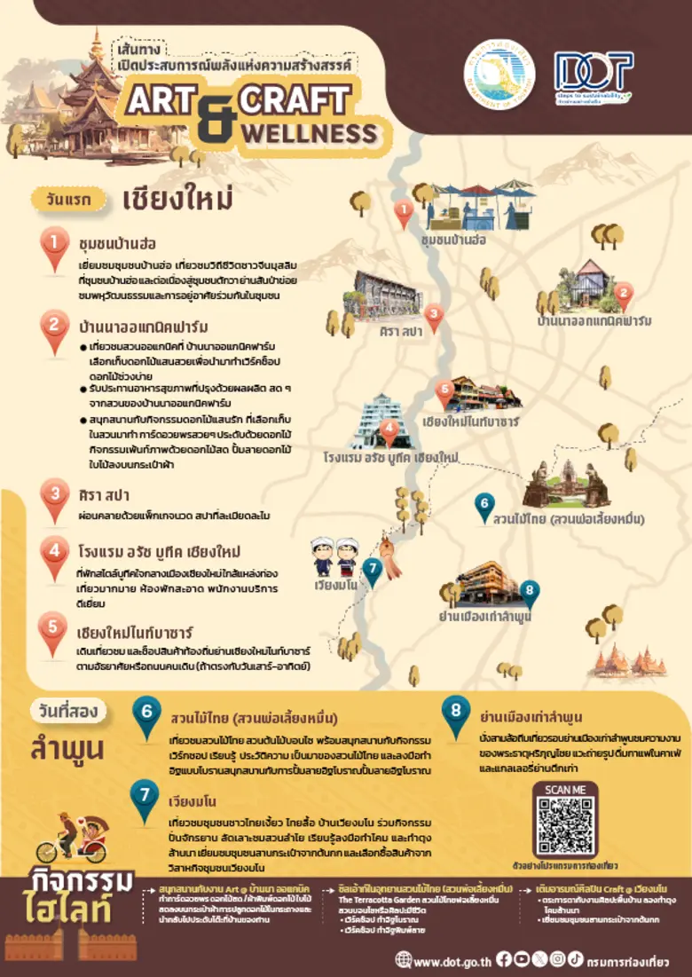 กรมการท่องเที่ยวสร้างสรรค์แนวคิด "Muslim ...