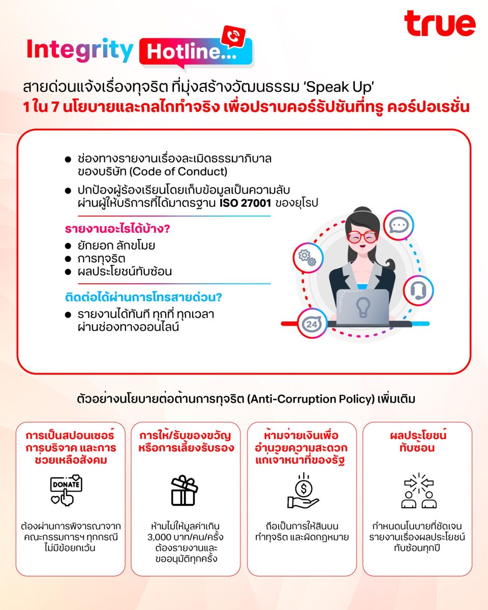 Integrity Hotline, a Corruption-Reporting...