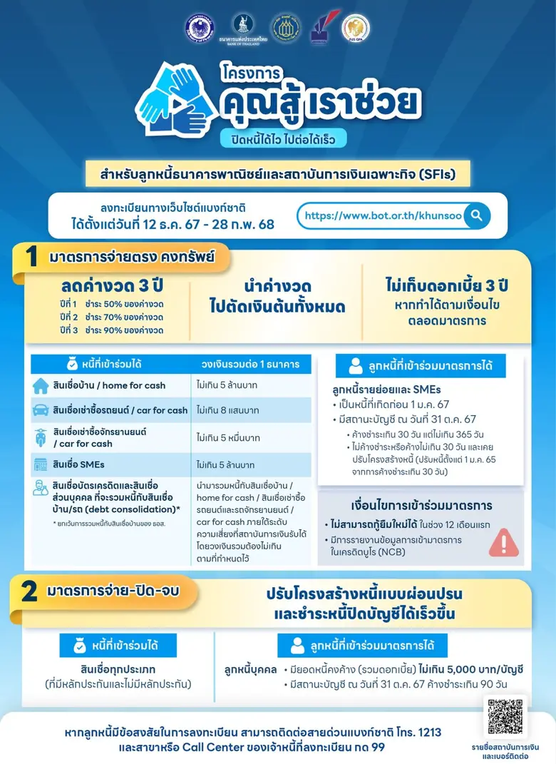 ไทยพาณิชย์ขานรับมาตรการช่วยเหลือลูกหนี้รา...