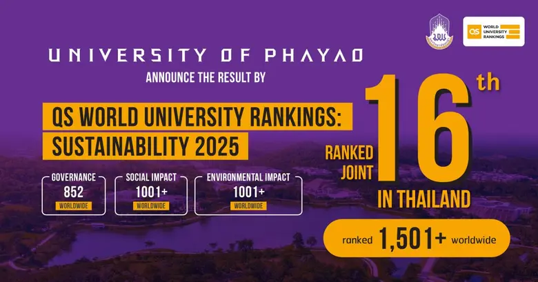 The University of Phayao has been ranked ...