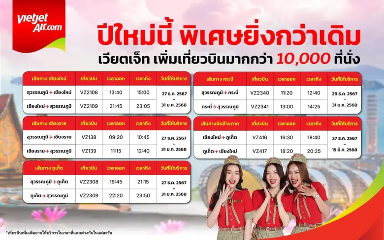เวียตเจ็ทไทยแลนด์ประกาศเพิ่มเที่ยวบินภายใ...
