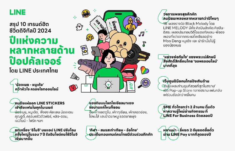 ปี 2024 มีกระแสไวรัลและเทรนด์ฮิตเกิดขึ้นม...