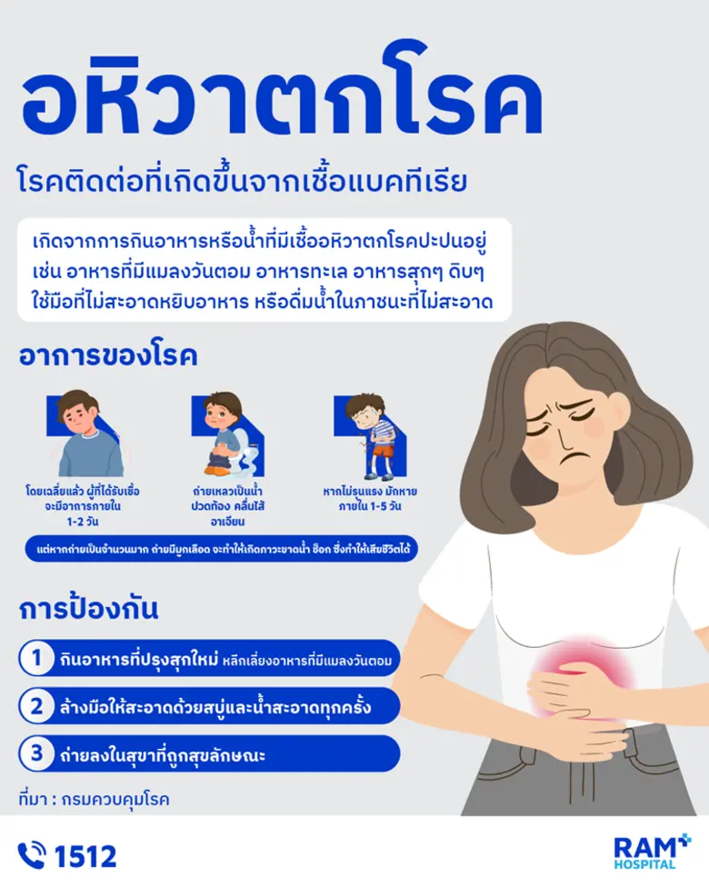 สาเหตุ เกิดจากการกินอาหารหรือน้ำที่มีเชื้...