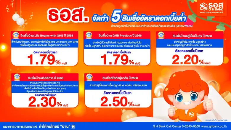 ธนาคารอาคารสงเคราะห์ (ธอส.) สถาบันการเงิน...