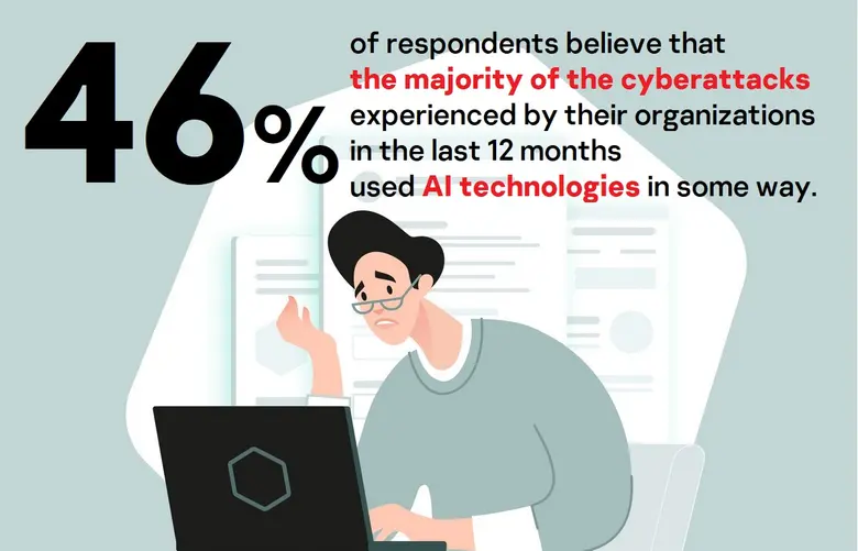 Artificial Intelligence is transforming i...