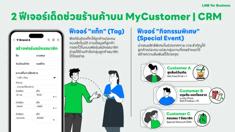 ในยุคที่พฤติกรรมผู้บริโภคเปลี่ยนแปลงอย่าง...