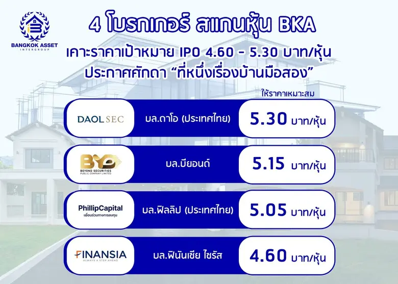 4 โบรกเกอร์ ประสานเสียง แสกนหุ้นน้องใหม่ ...