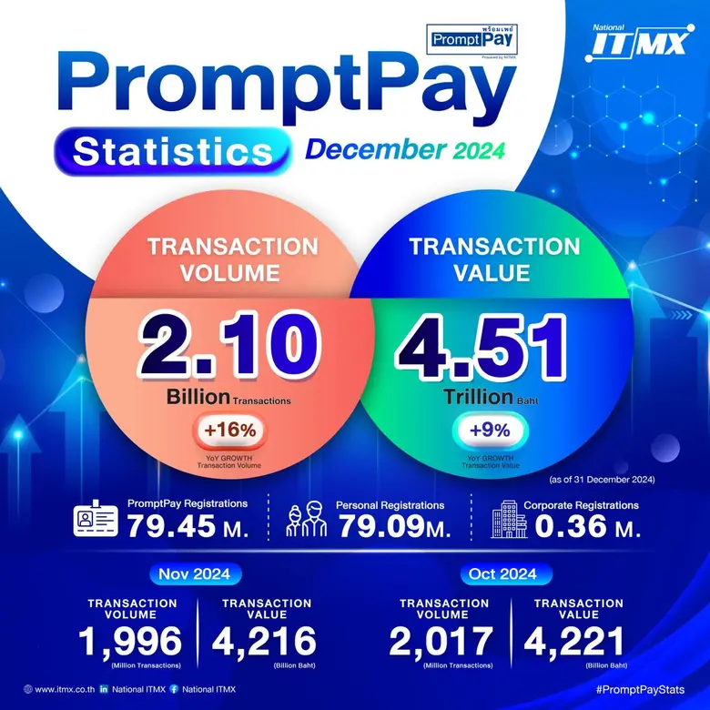 บริษัท เนชั่นแนล ไอทีเอ็มเอ็กซ์ จำกัด หรื...