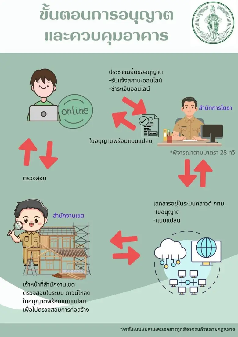 นางสายทิพย์ สุคนธ์มณี ผู้อำนวยการเขตพระโขนง กทม. กล...