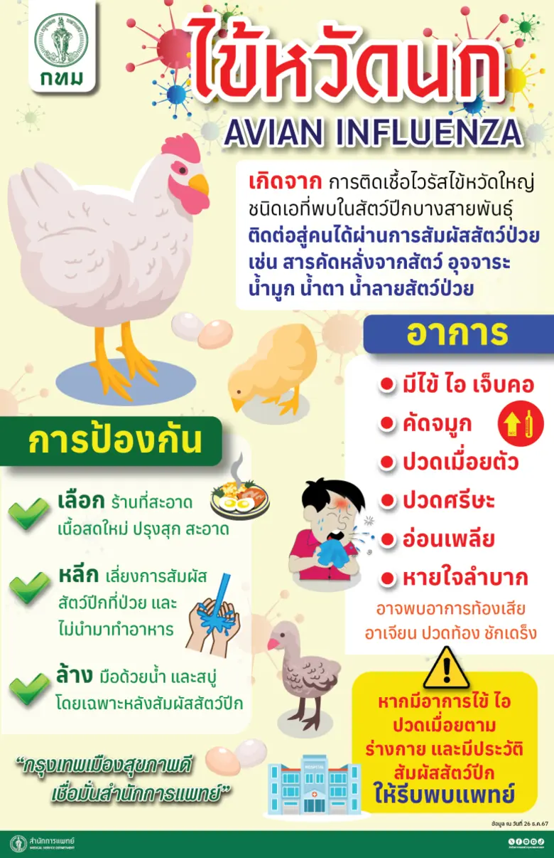 นางเลิศลักษณ์ ลีลาเรืองแสง ผู้อำนวยการสำนักการแพทย์...