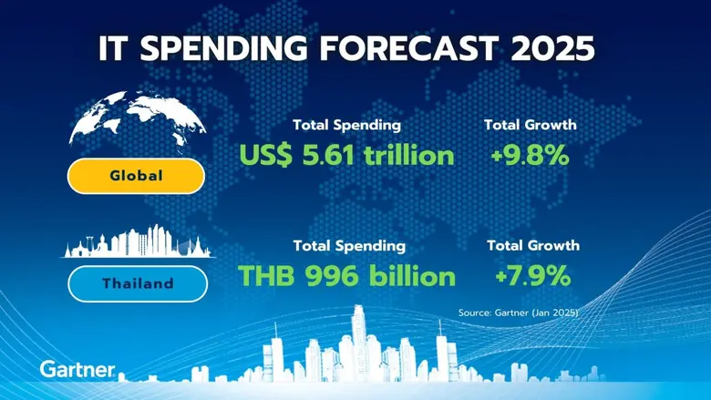 CIOs to Focus Budget Increases on Price H...