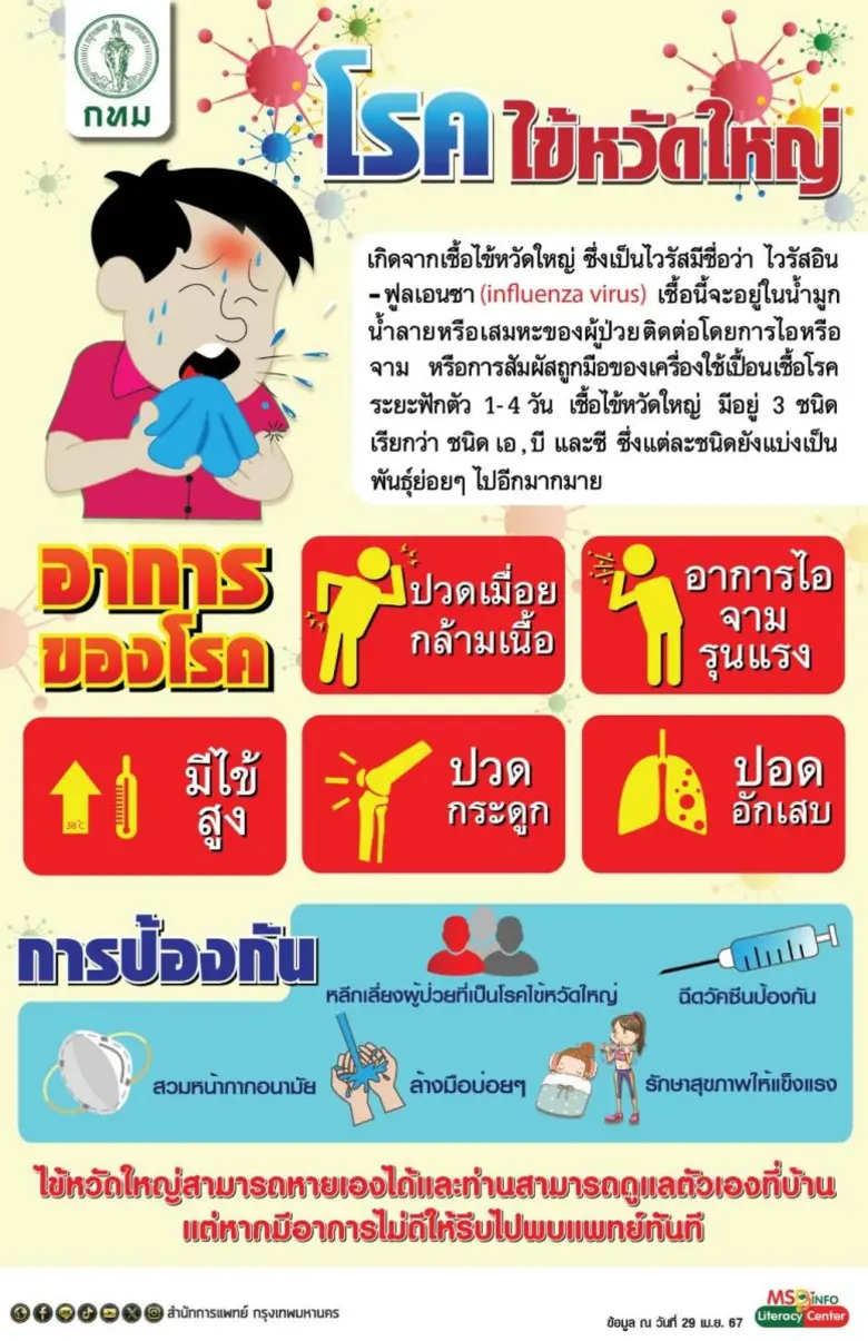 นางเลิศลักษณ์ ลีลาเรืองแสง ผู้อำนวยการสำน...