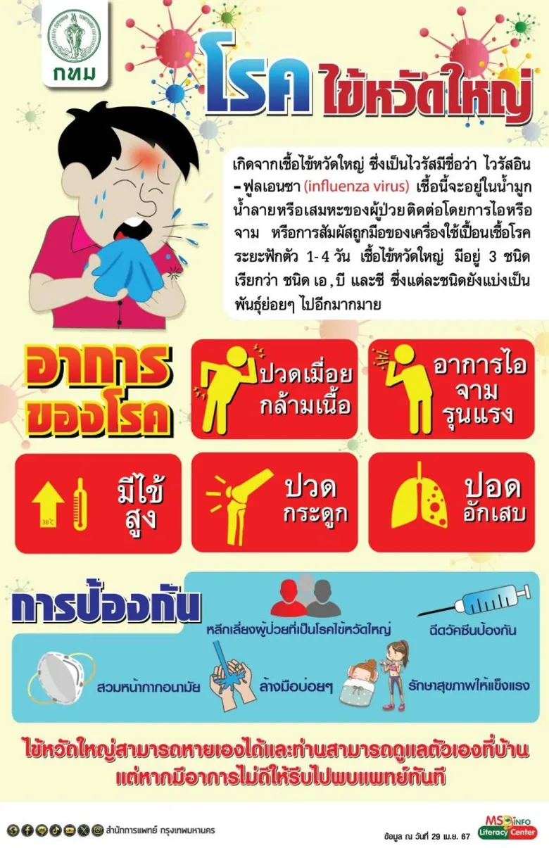 กทม. เข้มมาตรการป้องกันการแพร่ระบาดไข้หวัดใหญ่ แนะกลุ่มเสี่ยงฉีดวัคซีน-ดูแลสุขภาพเคร่งครัด