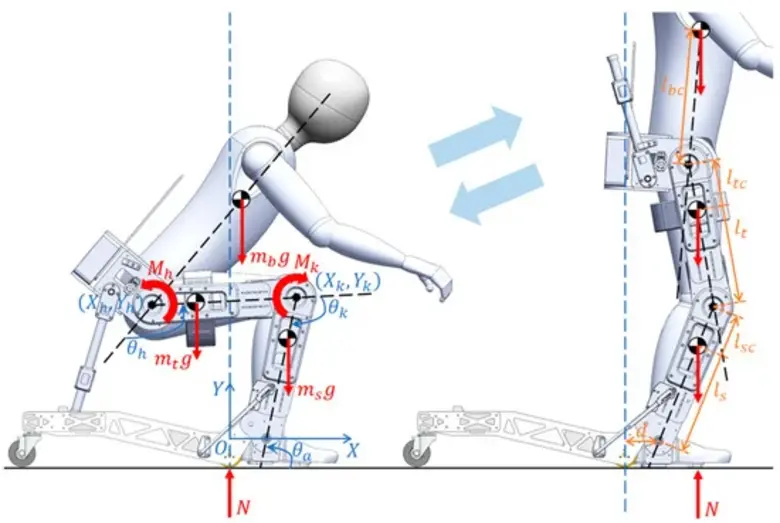 จุฬาฯ เปิดตัว "วีลแชร์เดินได้" Wheelchair Exoskeleton หุ่นยนต์สวมใส่บนร่างกายมนุษย์ นั่ง ลุกยืน และเดินได้ในตัวเดียว