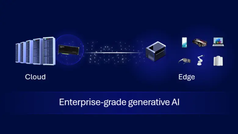 บริษัท Qualcomm Technologies, Inc. และ IB...