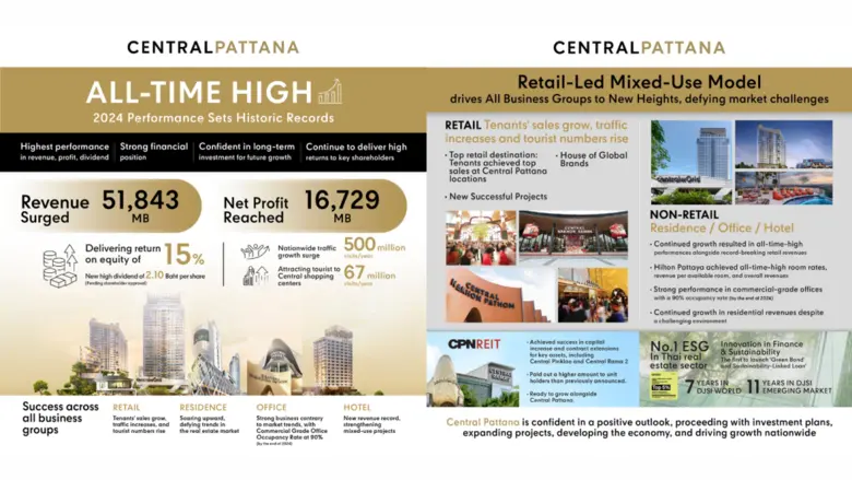 Central Pattana Plc., Thailand's No.1 sus...