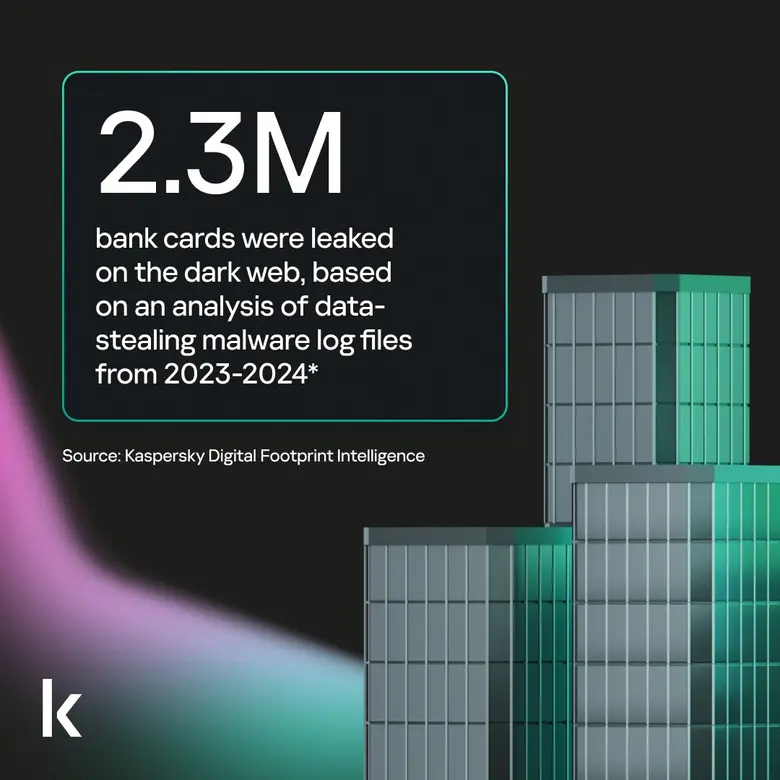 รายงาน Kaspersky Digital Footprint Intell...