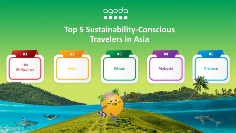 Digital travel platform Agoda's 2025 Sust...