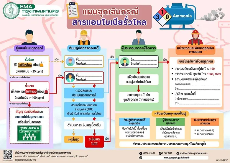 นายสุริยชัย รวิวรรณ ผู้อำนวยการสำนักป้องก...