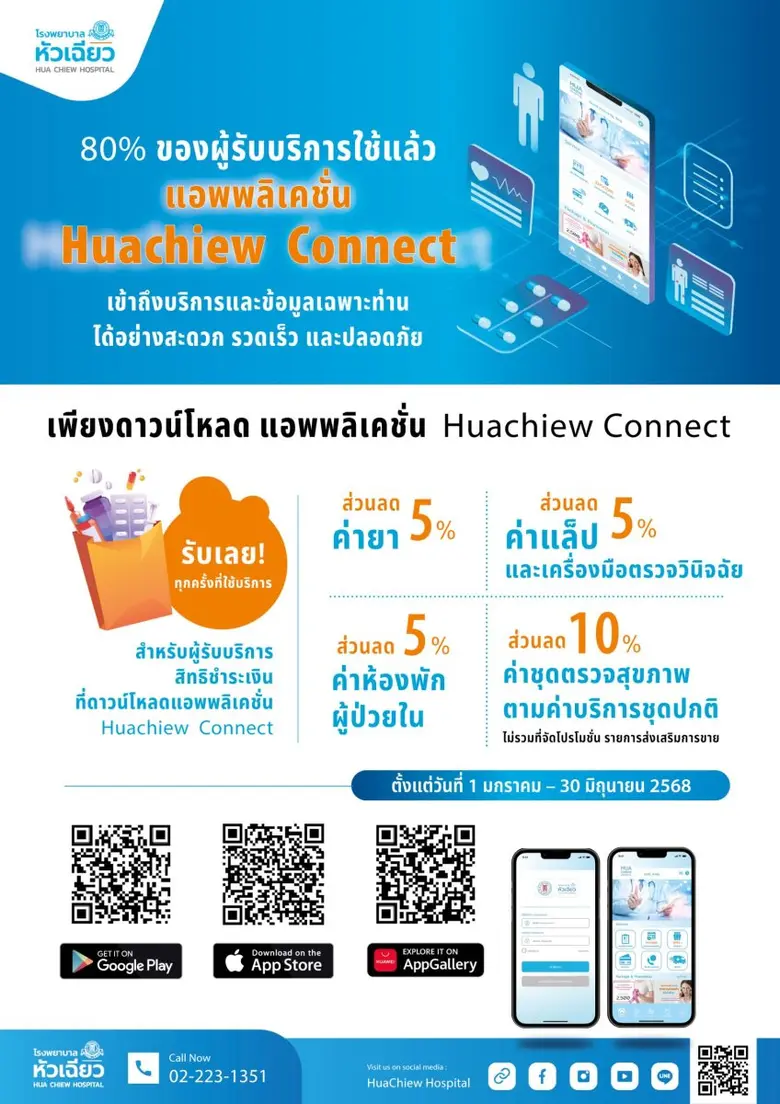 ผลตอบรับ 80% ของผู้ใช้ Application : Huac...