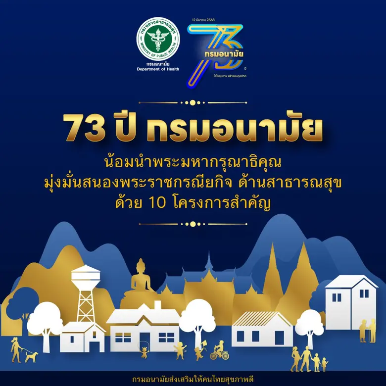 แพทย์หญิงอัมพร เบญจพลพิทักษ์ อธิบดีกรมอนา...