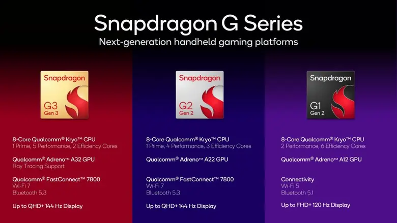Snapdragon G Series รุ่นล่าสุด ยกระดับประสบการณ์การเล่นเกมบนอุปกรณ์พกพา