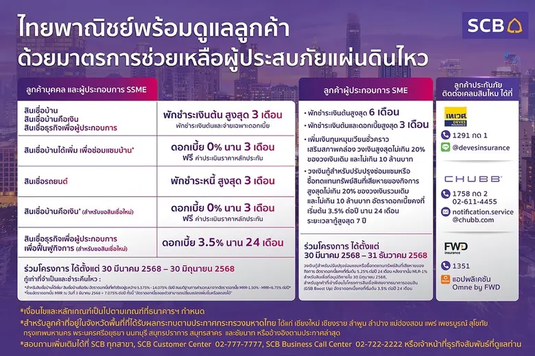 ธนาคารไทยพาณิชย์ออกมาตรการเร่งด่วนช่วยลูก...