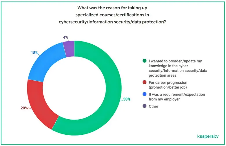 Kaspersky expands Partner Locator with access to global learning centers