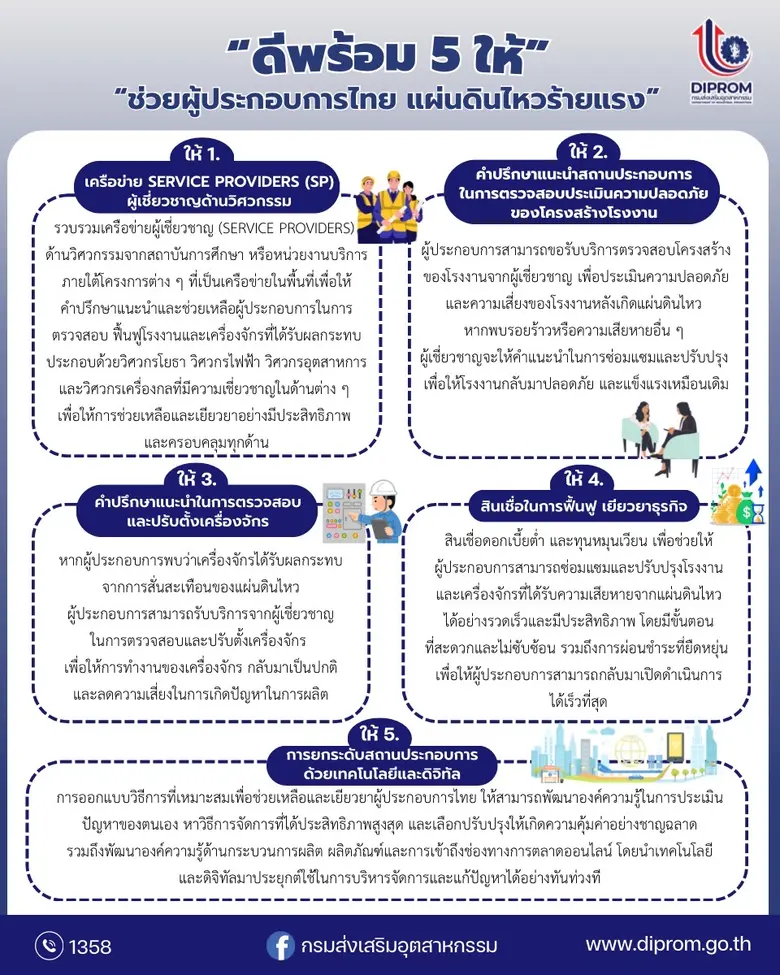 ดีพร้อม ออกมาตรการ "ดีพร้อม 5 ให้" เร่งเยียวยา ผู้ประกอบการ ที่ได้รับผลกระทบจากแผ่นดินไหว ตามนโยบาย รมว.เอกนัฏ
