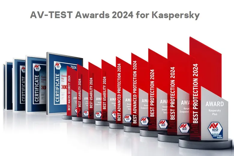 Kaspersky continues to prove excellence i...