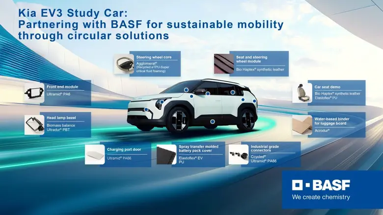 Kia EV3 Study Car is the 3rd concept car ...