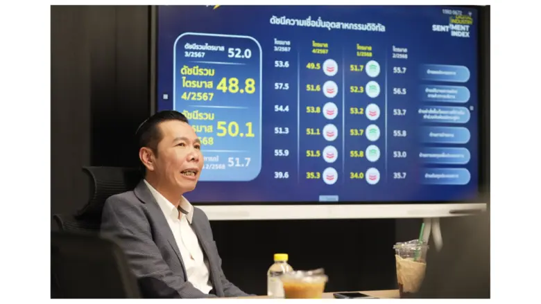 ดีป้า เผยผลสำรวจดัชนีความเชื่อมั่นอุตสาหกรรมดิจิทัล...