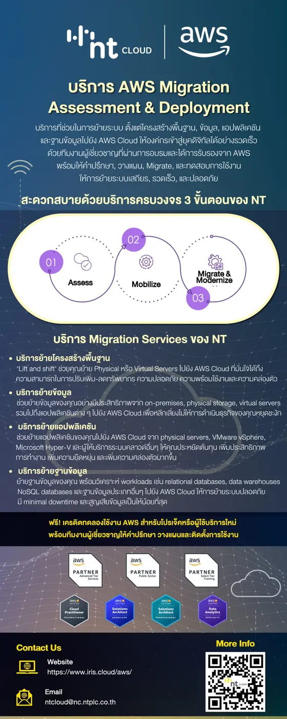 จากการเปิดตัว AWS Region ในประเทศไทยเมื่อ...