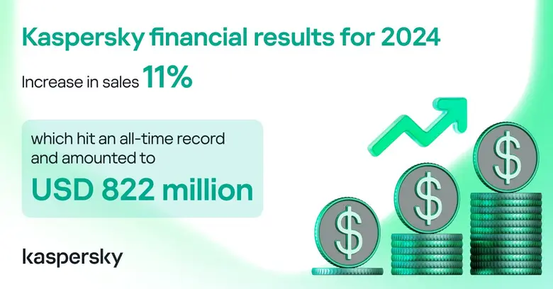 Kaspersky today announces its financial r...