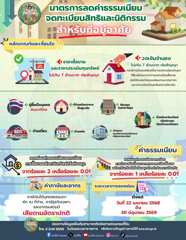 ตามที่คณะรัฐมนตรีมีมติ เมื่อวันที่ ๘ เมษา...