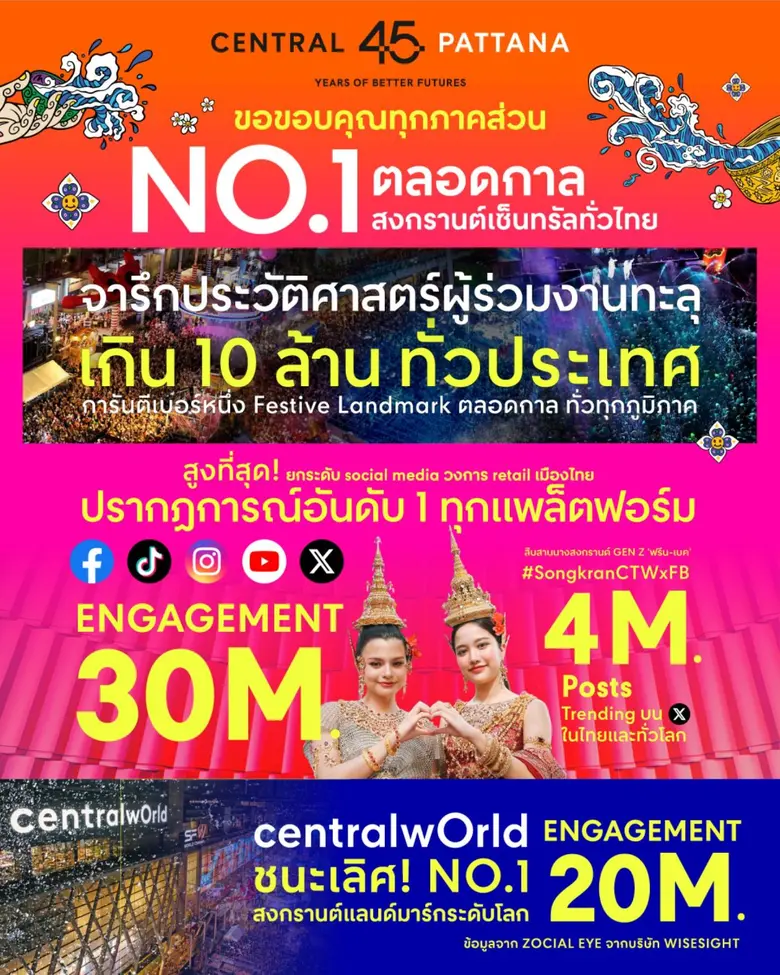 ตอกย้ำความเป็นที่สุดตลอดกาล! ศูนย์การค้าเ...