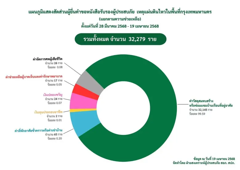 นายสุริยชัย รวิวรรณ ผู้อำนวยการสำนักป้องก...