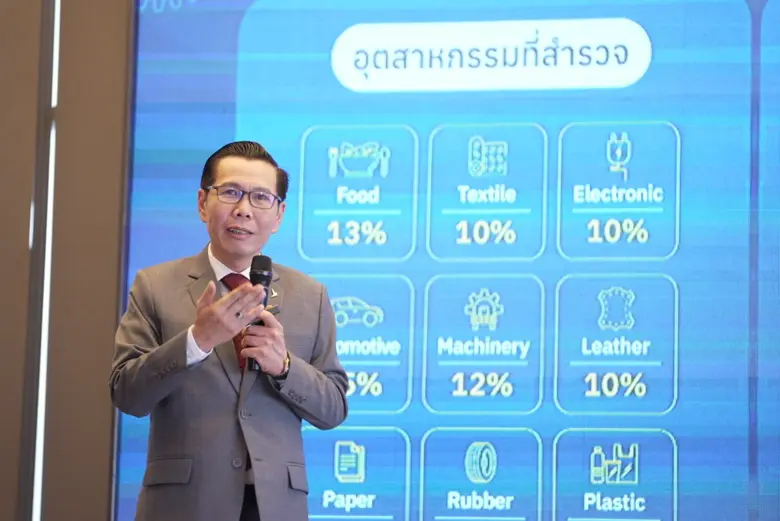 ดีป้า เผยผลสำรวจการใช้เทคโนโลยีดิจิทัลภาค...