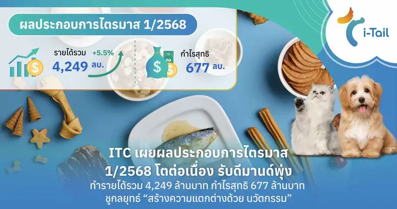 บริษัท ไอ-เทล คอร์ปอเรชั่น จำกัด (มหาชน) ...