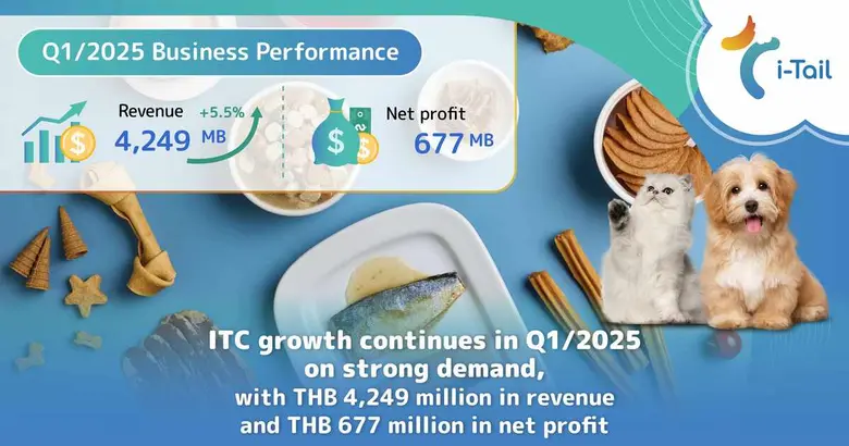 i-Tail Corporation Public Company Limited...