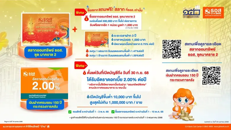 ธนาคารอาคารสงเคราะห์ (ธอส.) ร่วมออกบูธในง...