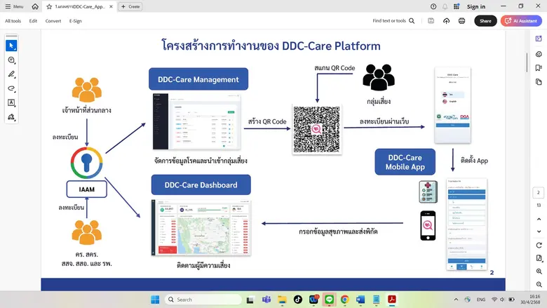 กระทรวง อว. โดย สวทช. - กรมควบคุมโรค กระทรวง สธ. ผนึกกำลังใช้ระบบ DDC-Care Platform เทคโนโลยีรับมือโรคระบาดข้ามพรมแดน
