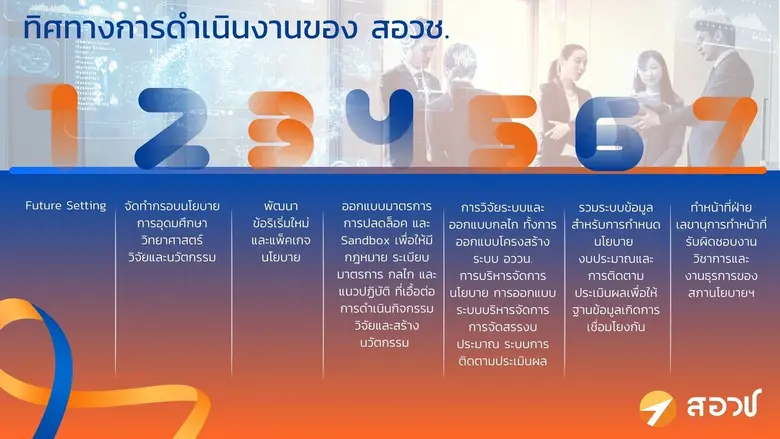 ครบ 6 ปี สอวช. "ดร.สุรชัย" เดินหน้าวางยุทธศาสตร์ "อววน." ปี 68-71 เลือกทำเรื่องใหญ่ ใช้เครื่องมือ Foresight นำประเทศสู่อนาค