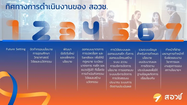 ครบ 6 ปี สอวช. "ดร.สุรชัย" เดินหน้าวางยุทธศาสตร์ "อววน." ปี 68-71 เลือกทำเรื่องใหญ่ ใช้เครื่องมือ Foresight นำประเทศสู่อนาค