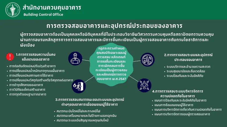 นายธวัชชัย นภาศักดิ์ศรี ผู้อำนวยการสำนักก...