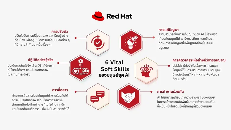 เทคโนโลยีกำลังเปลี่ยนแปลงอย่างรวดเร็วไปพร...