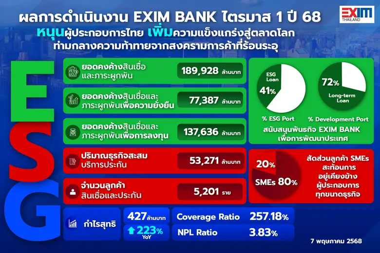 นายบัณฑิต สะเพียรชัย กรรมการ และรักษาการก...